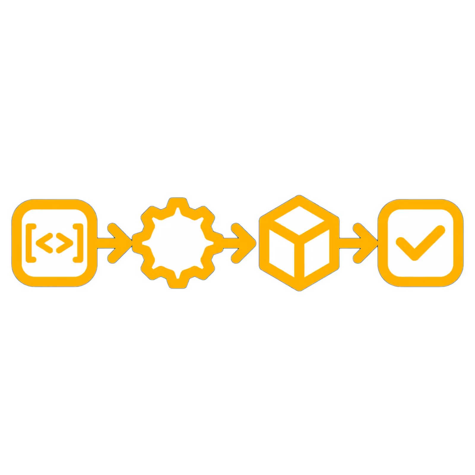 CI/CD Pipeline Development