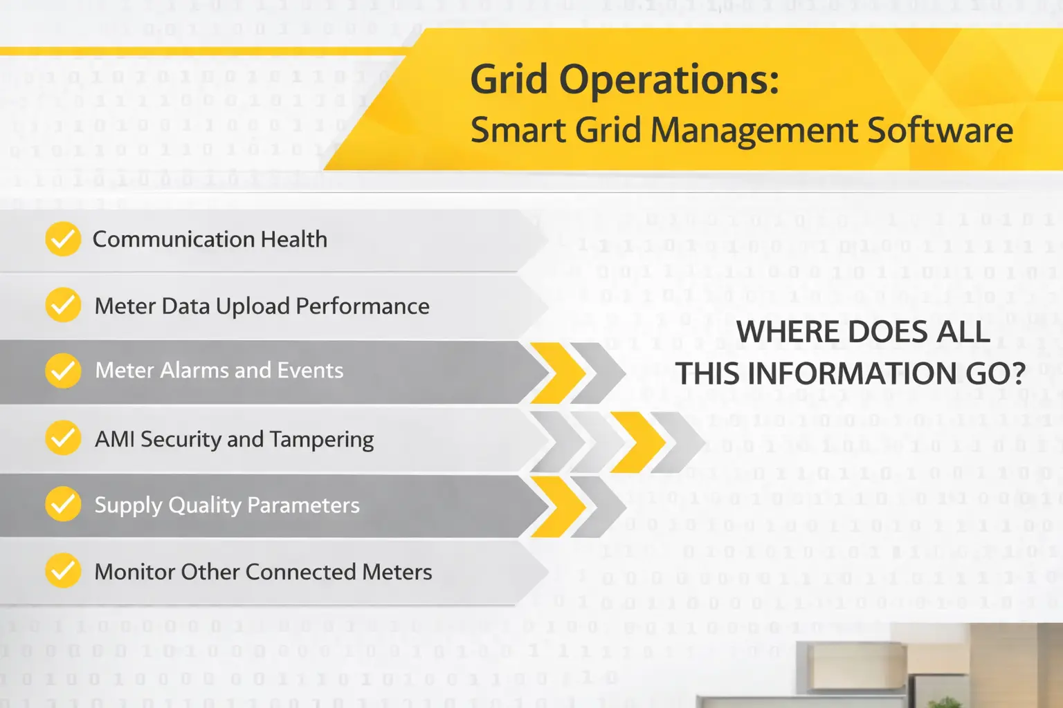  Grid Operations