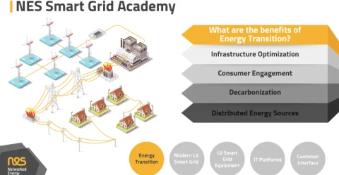 What is Smart Metering and How Can NES Technologies Help You