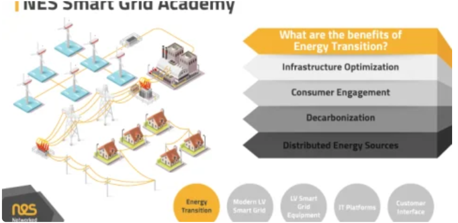 Solar Wind Technology by NES Technology
